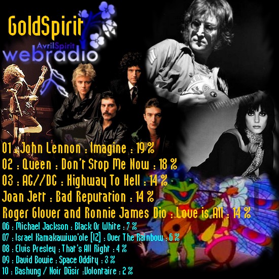 Avrilspirit webradio awards 2011 : Resultats en page une 12
